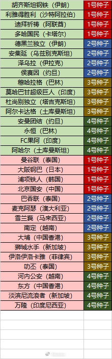亚冠次级联赛抽签在即 国安以东亚头号种子身份亮相