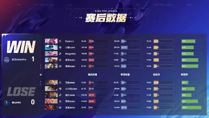 五星体育官网-DRG 3-1 ES:真香阵容超前发育,DRG伤害爆炸完成让一追三