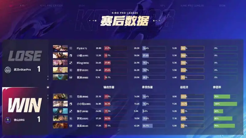 五星体育官网-DRG 3-1 ES:真香阵容超前发育,DRG伤害爆炸完成让一追三