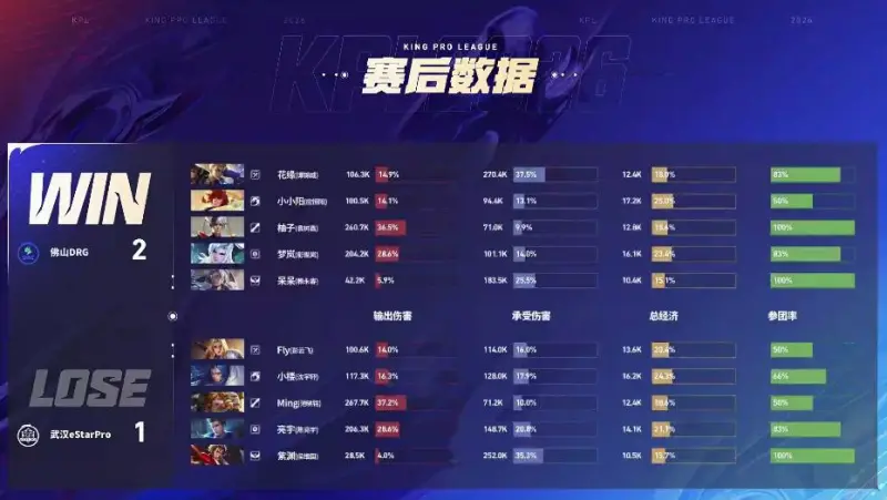 五星体育官网-DRG 3-1 ES:真香阵容超前发育,DRG伤害爆炸完成让一追三