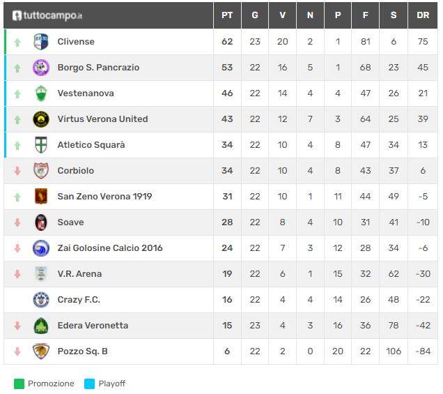 1650255307520014137.png 五星体育-【深度】佩利西耶复出进球,切沃从最低级别重新开始