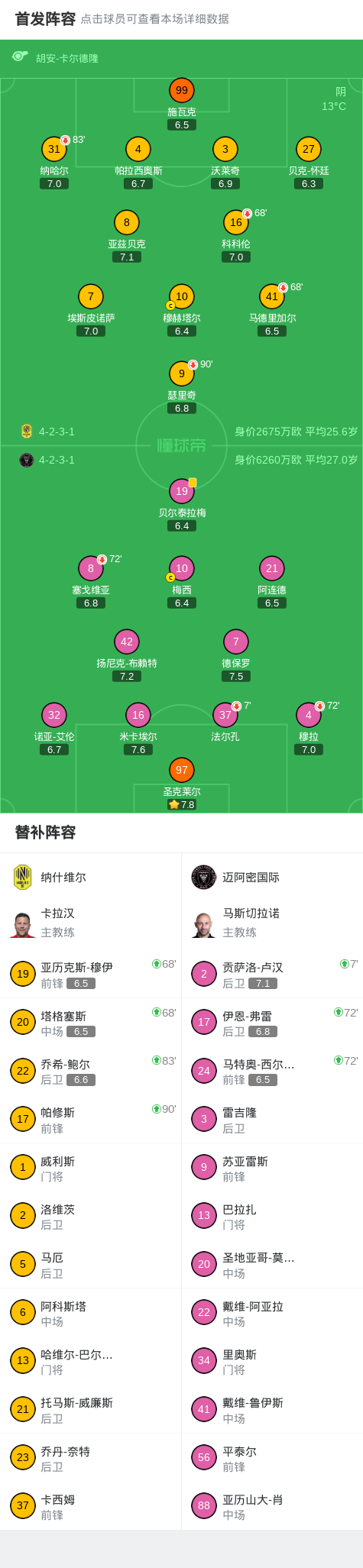 五星体育官网-纳什维尔0-0迈阿密国际,梅西机会寥寥,法尔孔伤退