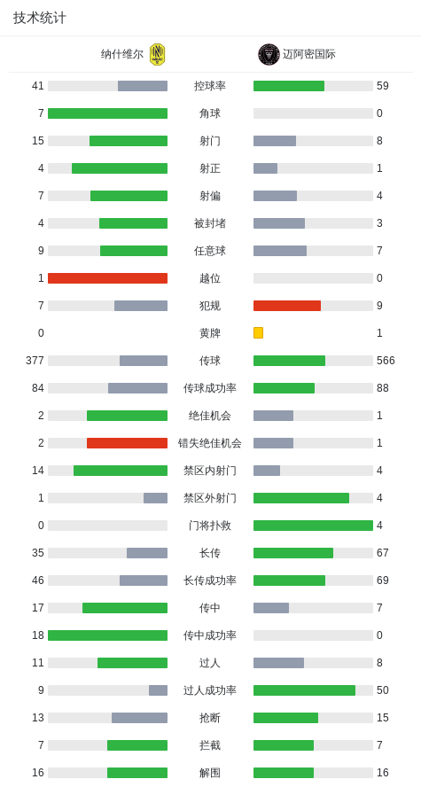 五星体育官网-纳什维尔0-0迈阿密国际,梅西机会寥寥,法尔孔伤退