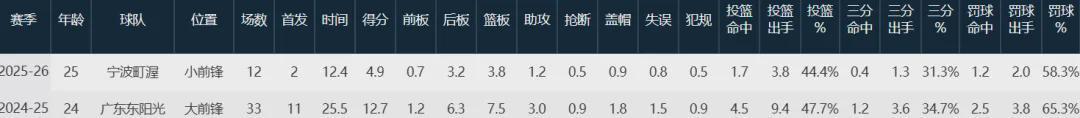 五星体育直播-太恶劣了！再见NBA首轮秀！宁波队当场解除合同